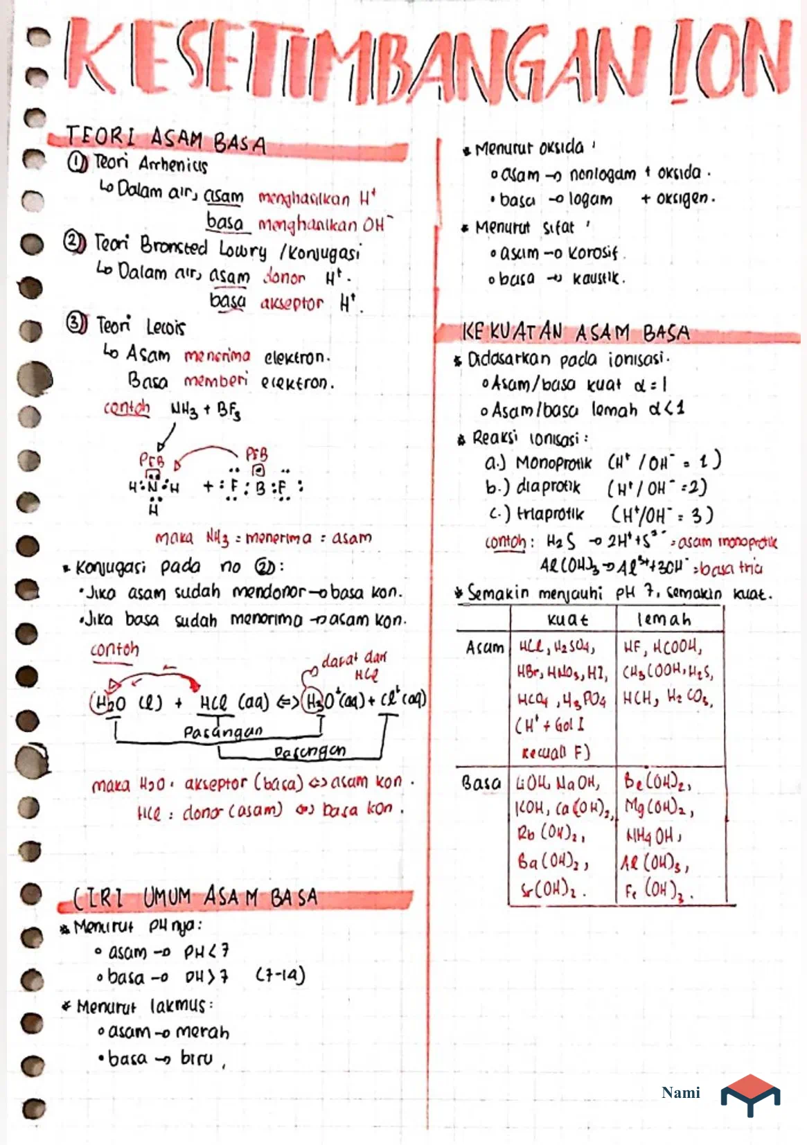 Kesetimbangan Larutan Ion dan Asam Basa Kelas 11 XI